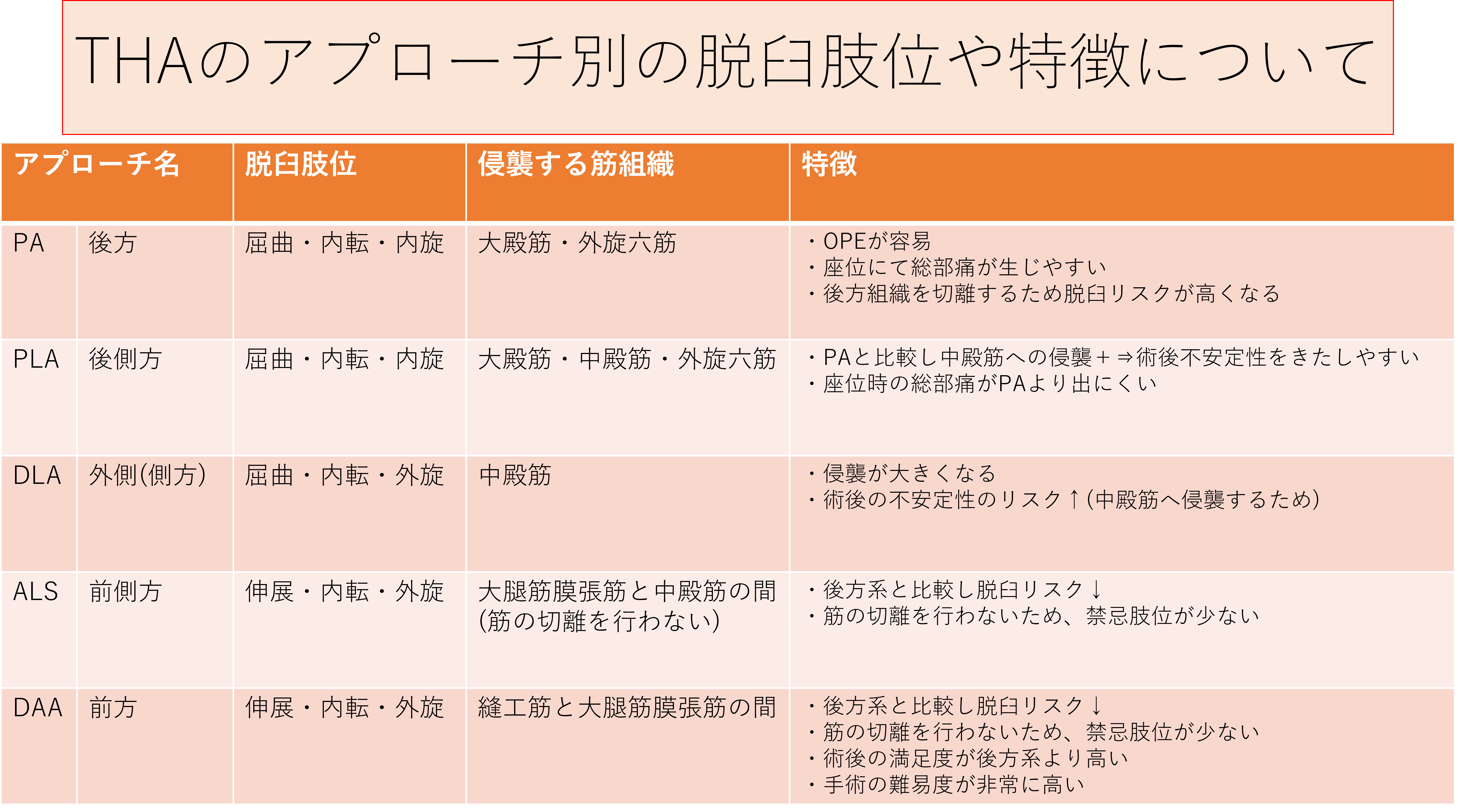 術後うつ病の家族を助ける方法